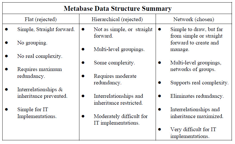 MetabaseDataStructureSummary